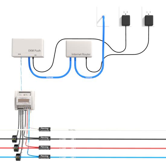 3-Phase 4-Wire Metering Package